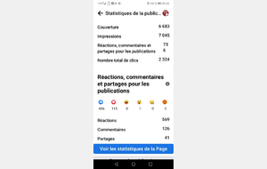 Record de diffusion, bravo à tous....