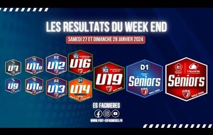 Les Résultats du Week End des 27 & 28 Janvier 2024