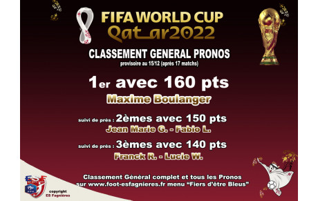 Classement provisoire des Pronos...