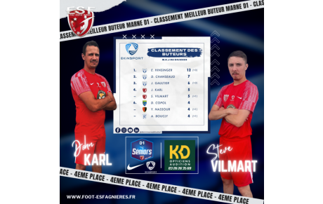 Classement Meilleur Buteur Séniors Marne D1....
