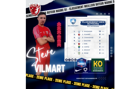 Classement Meilleur Buteur Séniors Marne D1....